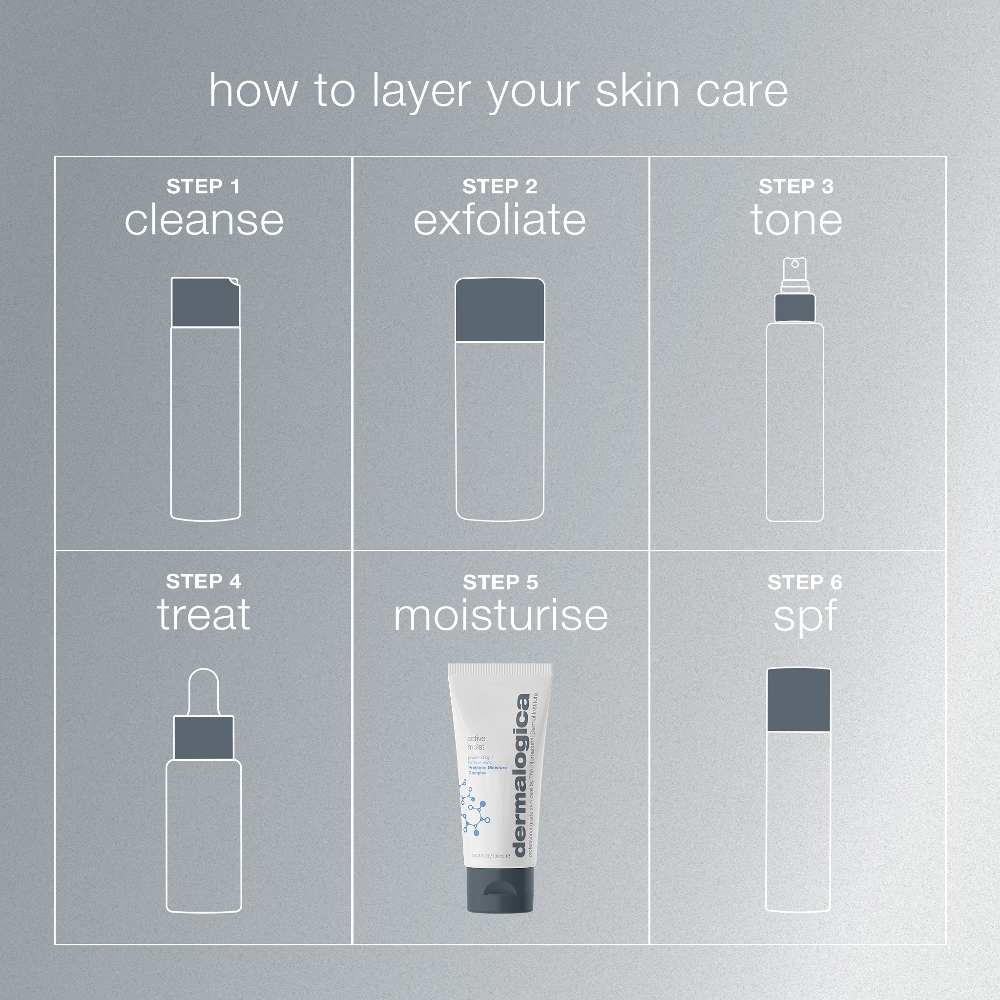 Active Moist Moisturiser - Image 5
