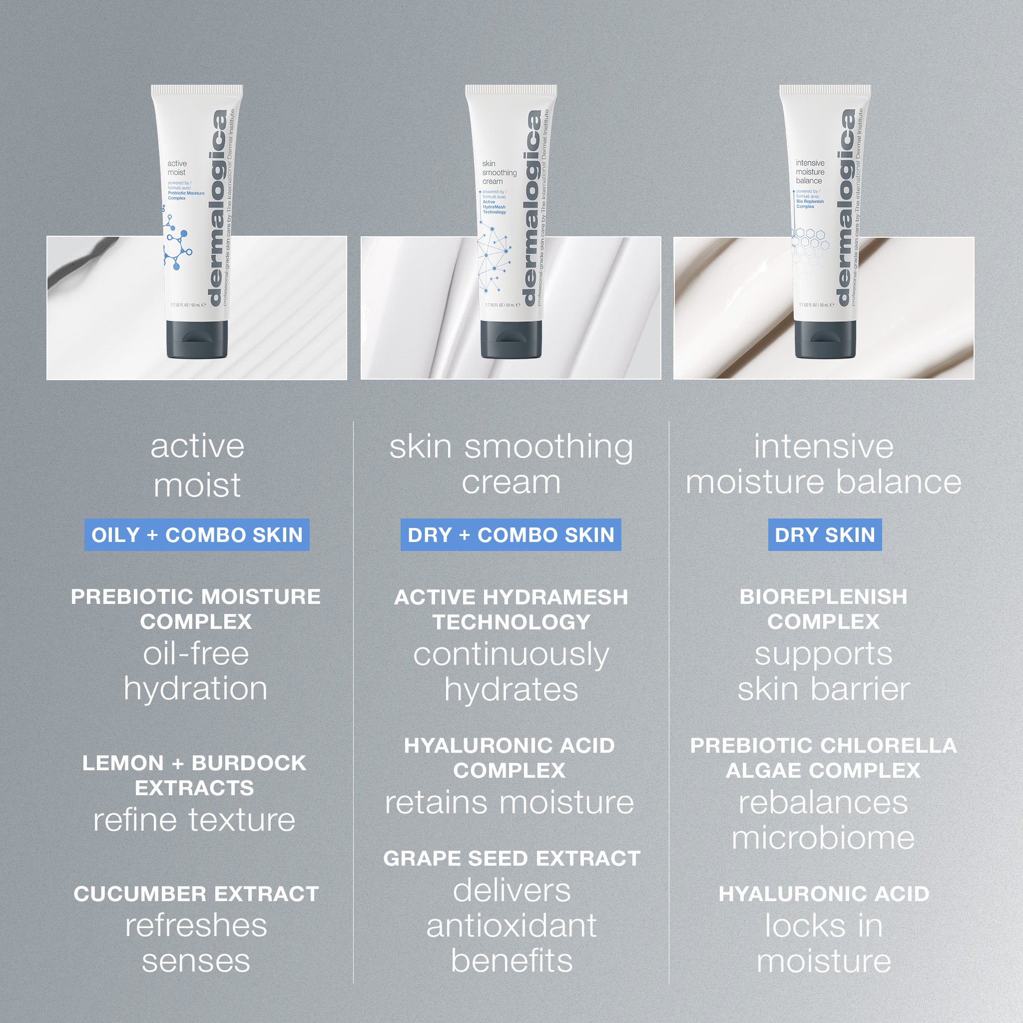 Active Moist Moisturiser - Image 7