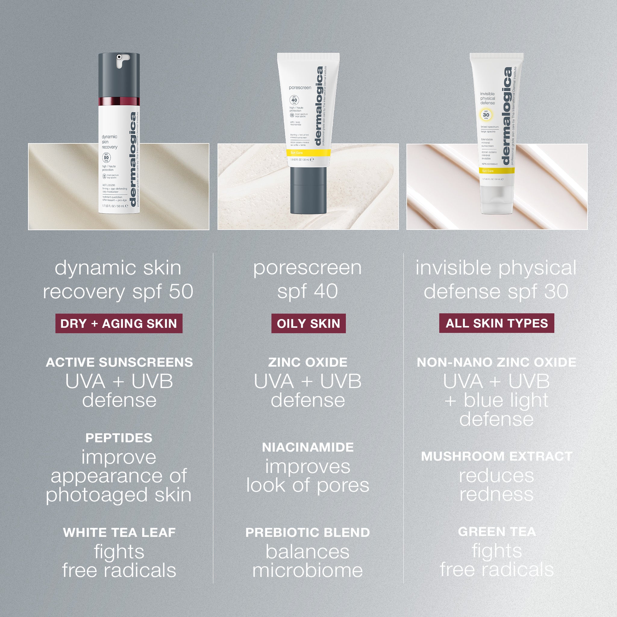 Dynamic Skin Recovery Spf50 Moisturiser - Image 9