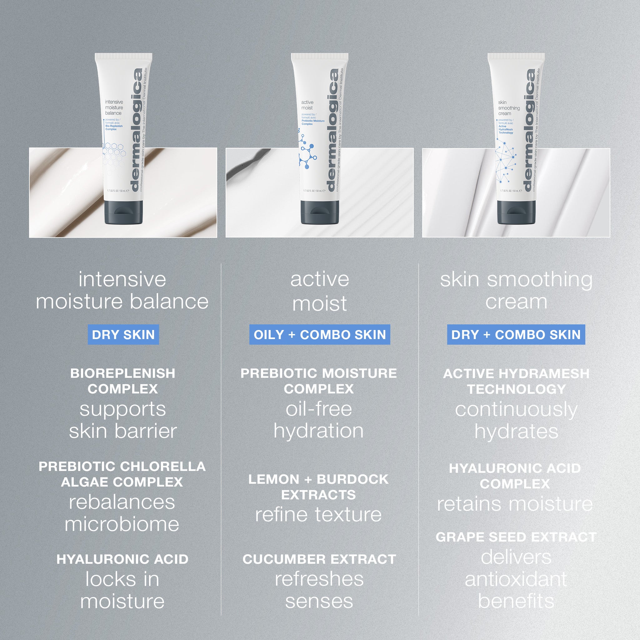 Intensive Moisture Balance Moisturiser - Image 8